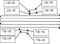 基础乐理 - 五线谱记谱法(五线谱表)
