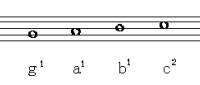 基础乐理 - 五线谱记谱法(音的高低)