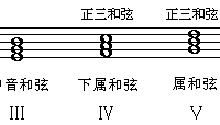 基础乐理 - 调式中和弦的名称与标记