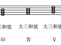 基础乐理 - 调式中的三和弦