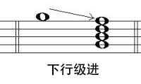 基础乐理 - 七和弦的解决