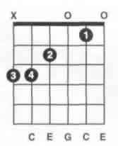 吉他C-F-G三个大调音阶和弦指法图1.jpg