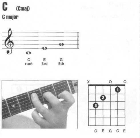 吉他C和弦指法图1.jpg