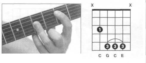吉他C和弦指法图2.jpg