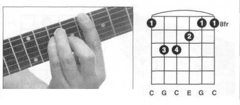 吉他C和弦指法图3.jpg