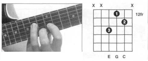 吉他C和弦指法图4.jpg