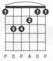 吉他C-F-G三个大调音阶和弦指法图2.jpg