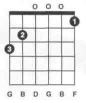 吉他C-F-G三个大调音阶和弦指法图3.jpg