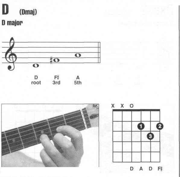 吉他D和弦1.jpg
