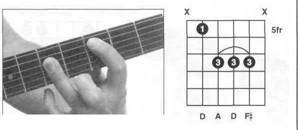 吉他D和弦2.jpg
