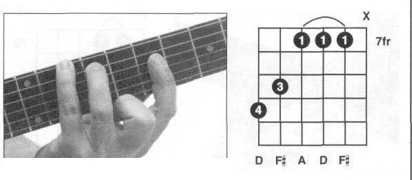 吉他D和弦3.jpg
