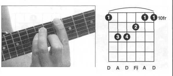 吉他D和弦4.jpg