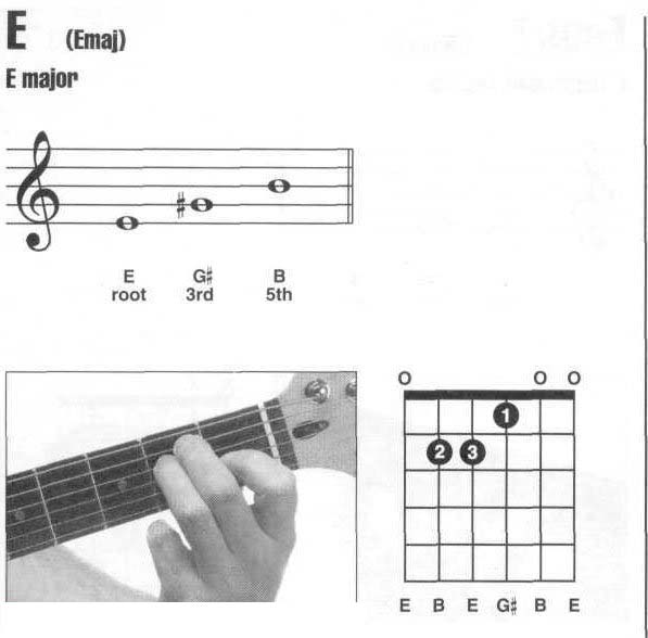 吉他E和弦1.jpg