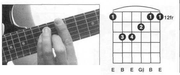吉他E和弦5.jpg