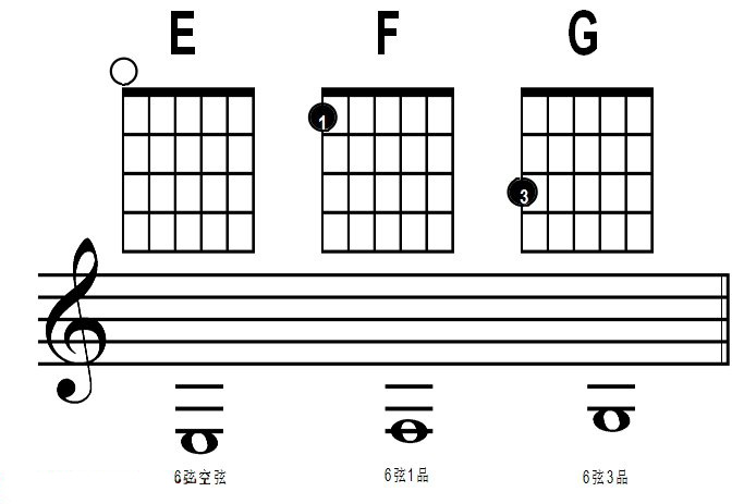 五六弦上的音符练习2.jpg